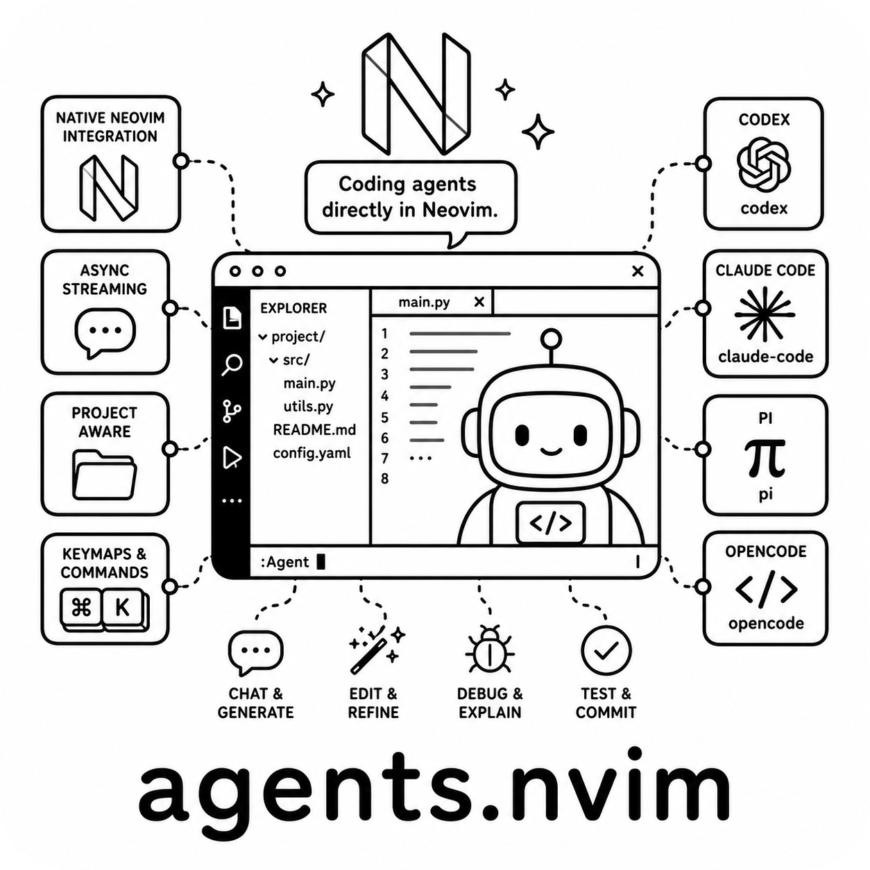 agents.nvim logo