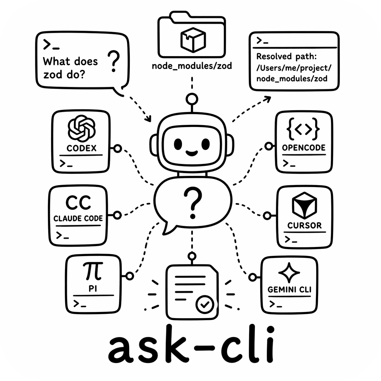 ask-cli logo