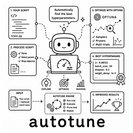 autotune logo